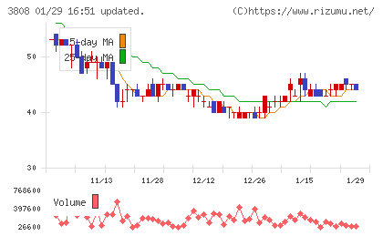 オーケーウェブチャート