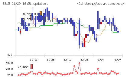 メディア工房チャート