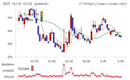 リミックスポイントチャート