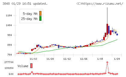 データ・アプリケーションチャート