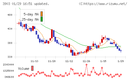 ｇｕｍｉチャート