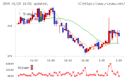ショーケースチャート