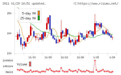 Ａｉｍｉｎｇチャート