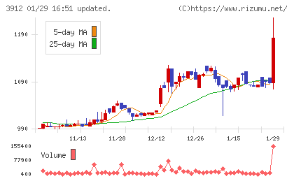 モバイルファクトリーチャート