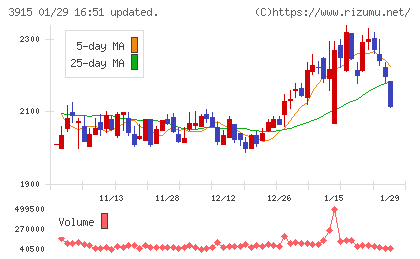 テラスカイチャート