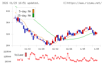オープンドアチャート