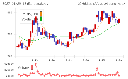 フーバーブレインチャート