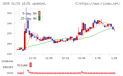 マイネットチャート