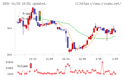 はてなチャート