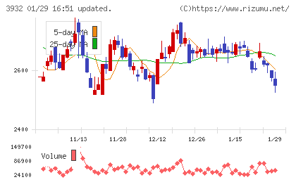 アカツキチャート