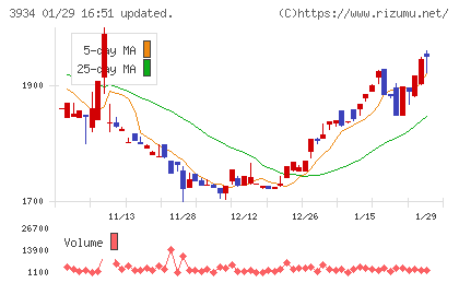 ベネフィットジャパンチャート