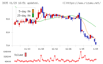 エディアチャート