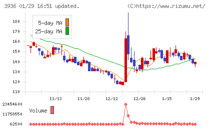 グローバルウェイチャート