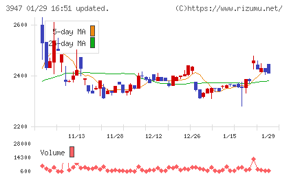 ダイナパックチャート