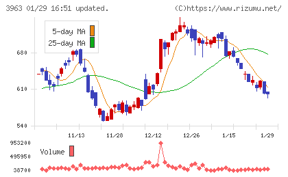 シンクロ・フードチャート