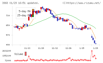 セグエグループチャート