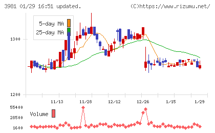 ビーグリーチャート