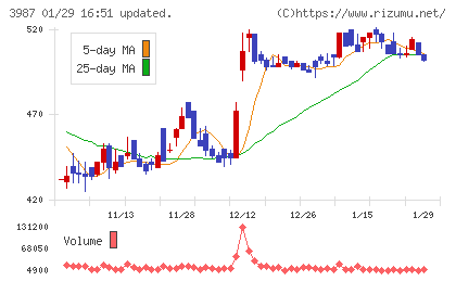 エコモットチャート