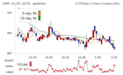 サインポストチャート