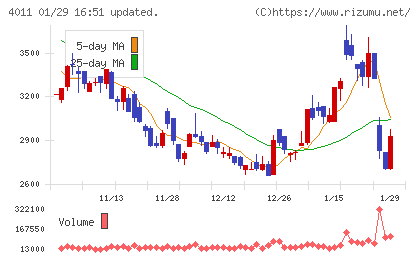 ヘッドウォータースチャート