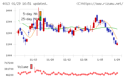 勤次郎チャート