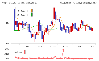 カラダノートチャート