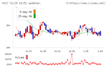 クリーマチャート