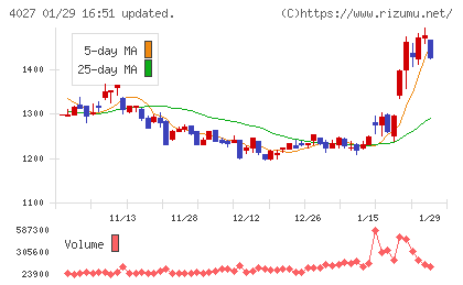 テイカチャート