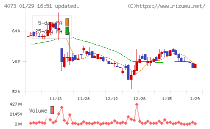 ジィ・シィ企画チャート