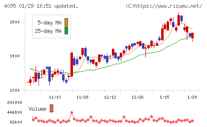 日本パーカライジングチャート