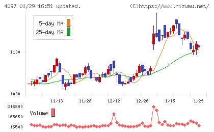 高圧ガス工業チャート