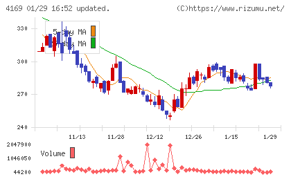 ＥＮＥＣＨＡＮＧＥチャート