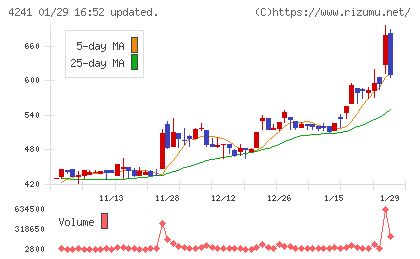 アテクトチャート