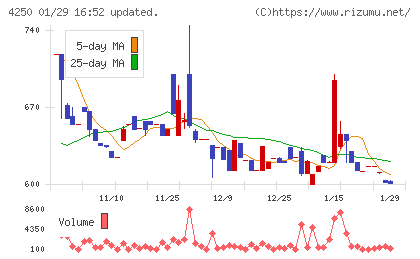 フロンティアチャート