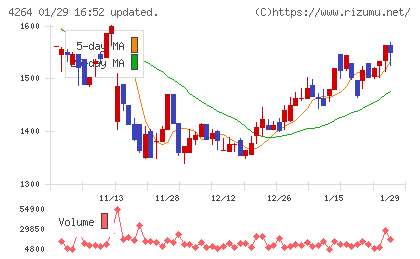 セキュアチャート