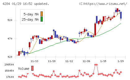 ソルクシーズチャート