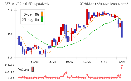 ジャストプランニングチャート