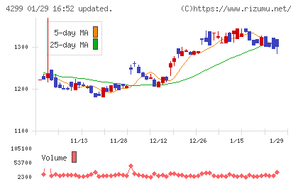 ハイマックスチャート
