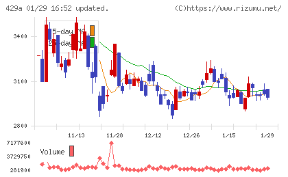 テクセンドフォトマスクチャート