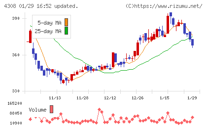 Ｊストリームチャート