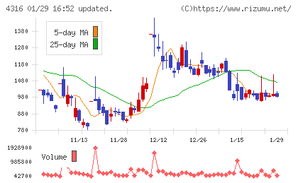 ビーマップチャート