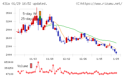 ユーソナーチャート