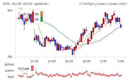テイクアンドギヴ・ニーズチャート