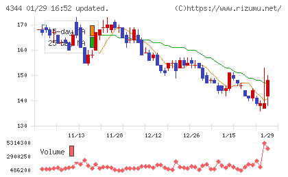 ソースネクストチャート