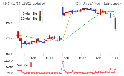 ブロードメディアチャート