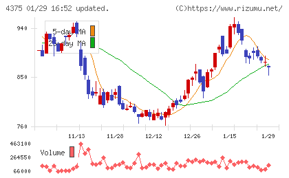セーフィーチャート