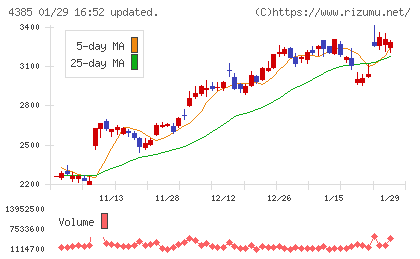 メルカリチャート
