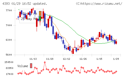 バンク・オブ・イノベーションチャート