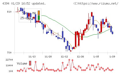 エクスモーションチャート