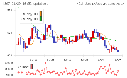 チームスピリットチャート